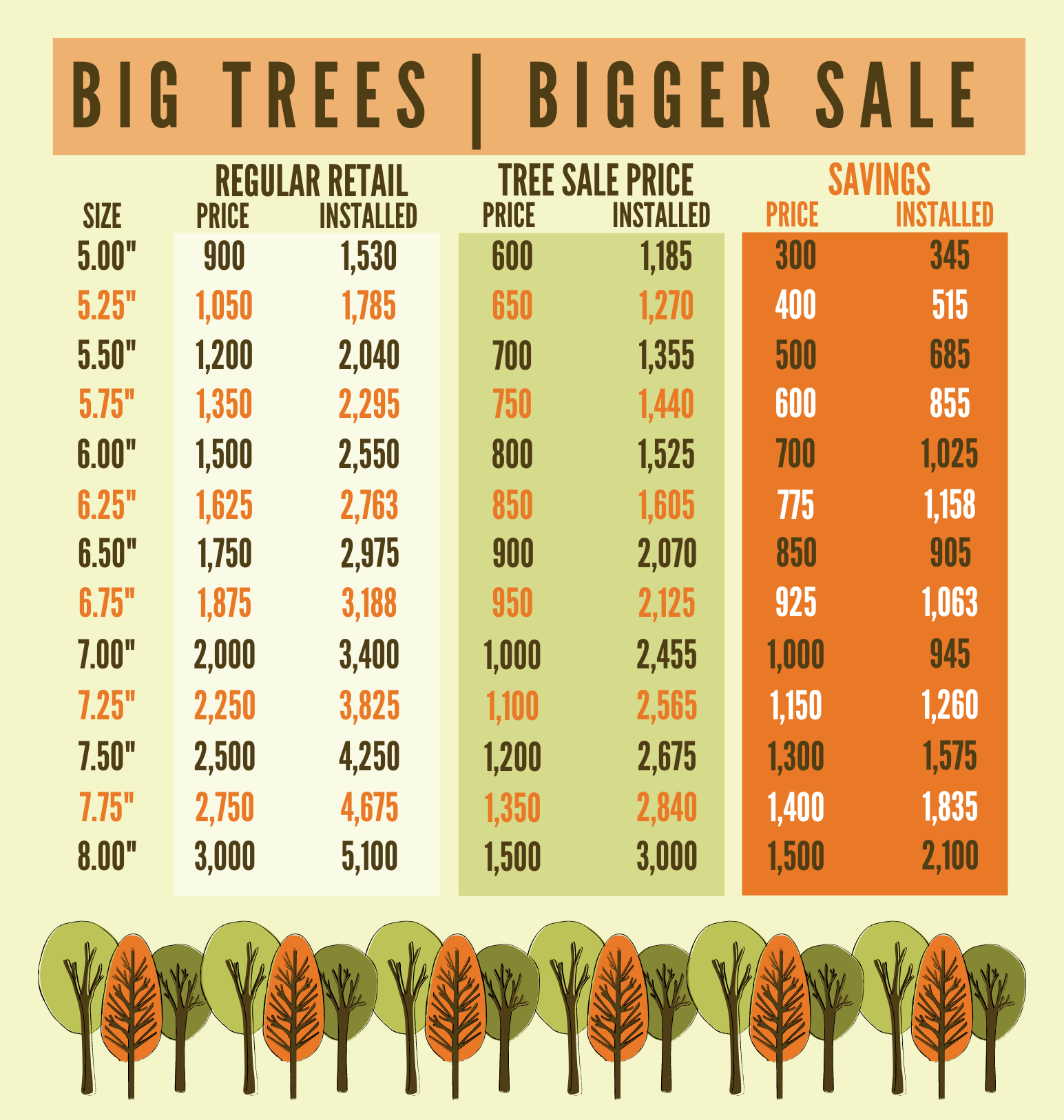 Big Trees | Bigger Sale