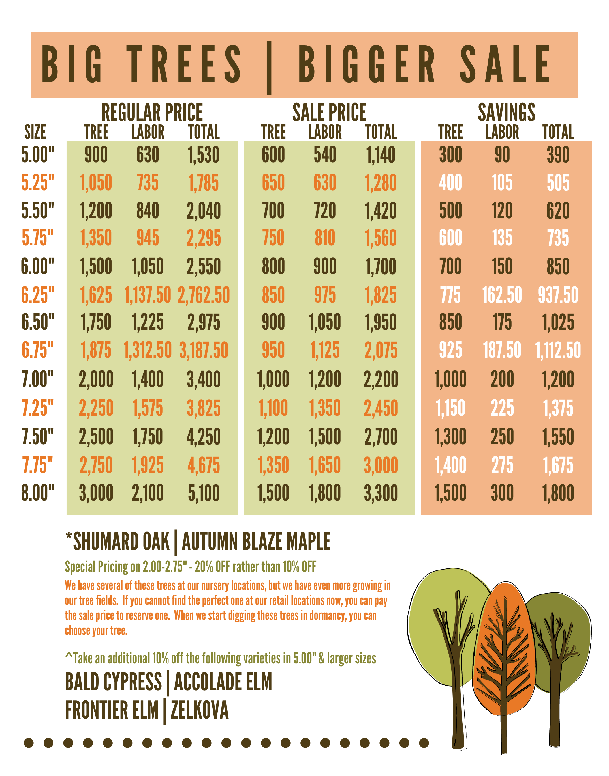 Tree Sale Details