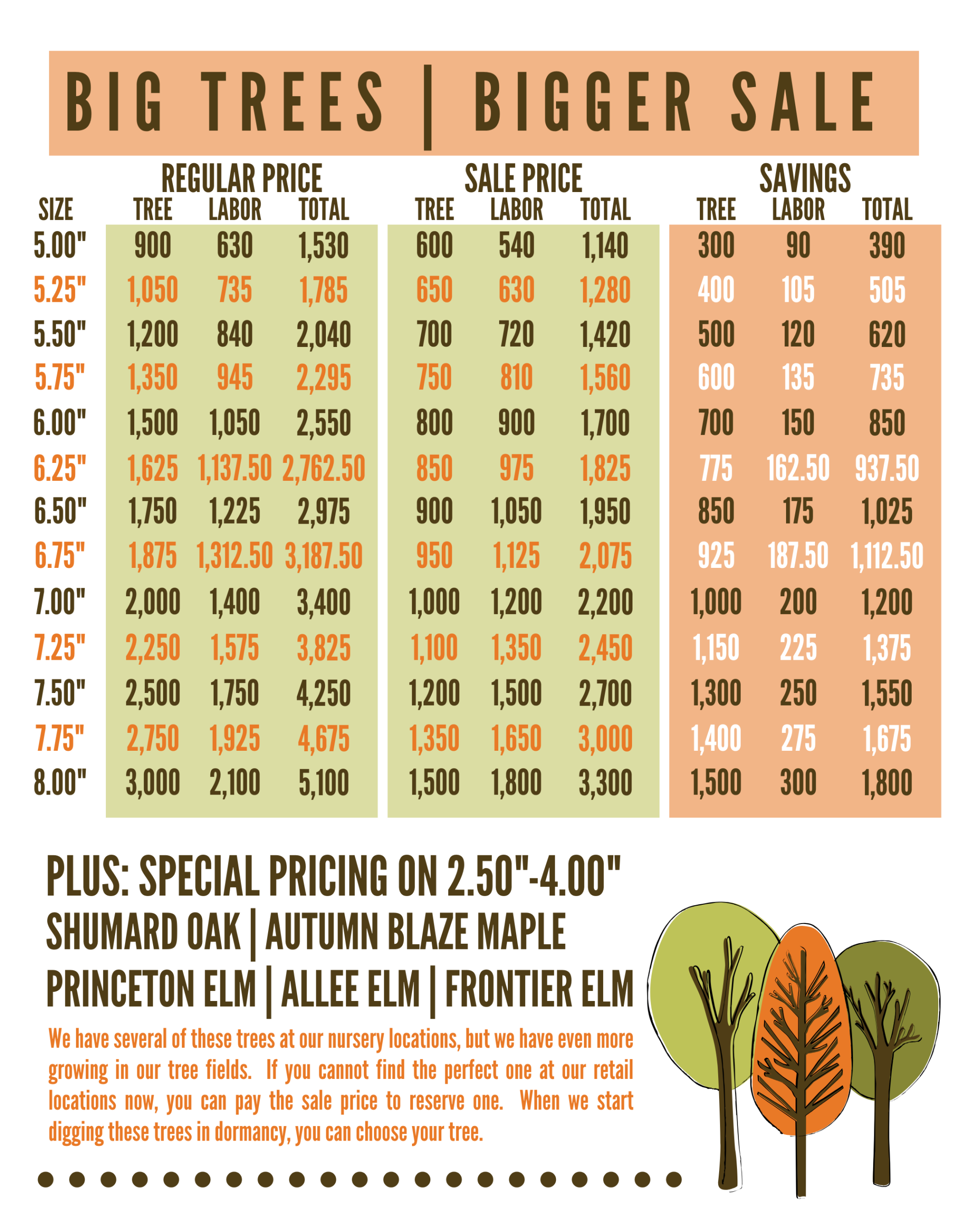 Tree Sale Details